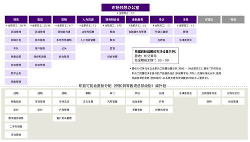 車企復蘇新路徑 借力金融外包服務，以“零”心態擁抱轉型