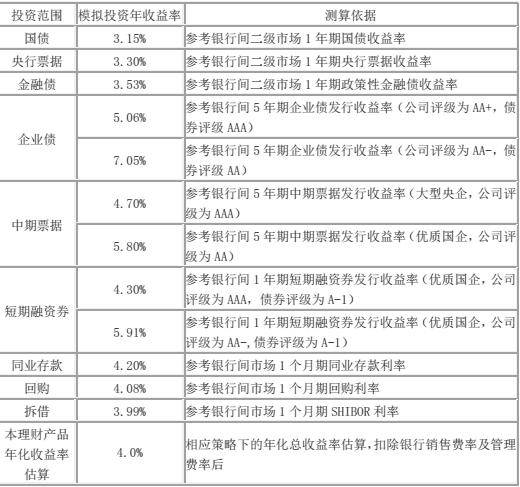 張祖軍 金融產品架構全景解析與信息技術外包服務賦能